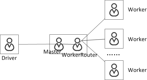 akka-remote