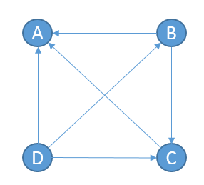 pagerank-graph-example | center