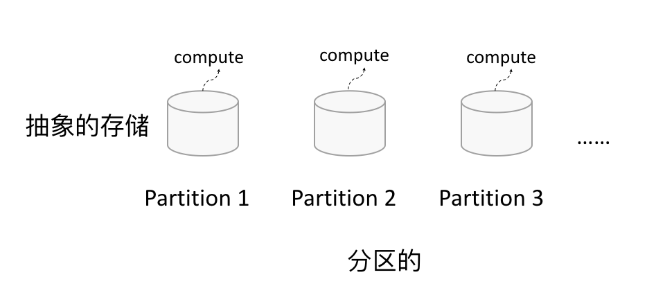 rdd-partition
