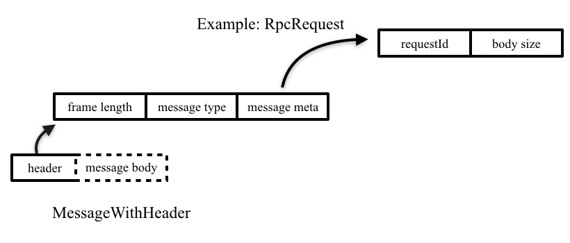 message-with-header