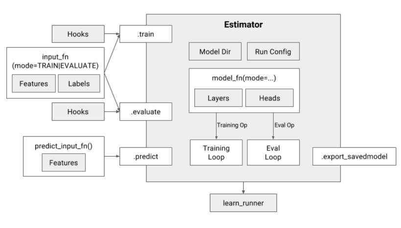 tf-estimator-interface